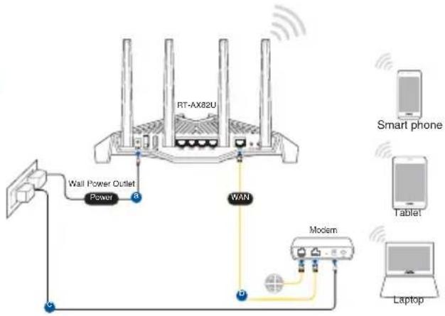 ASUS RT-AX82U - Настройка RT-AX82U Настройка RT-AX82U - 3