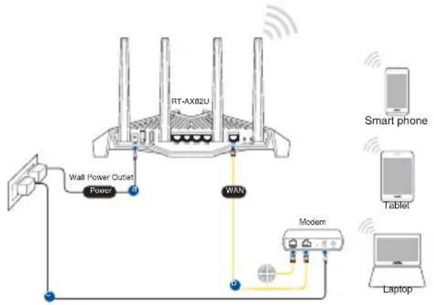 ASUS RT-AX82U - Sådan indstilles din router Sådan indstilles din router - 3