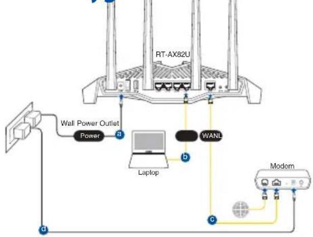 ASUS RT-AX82U - RT-AX82U aygıtınızı kurma RT-AX82U aygıtınızı kurma - 1