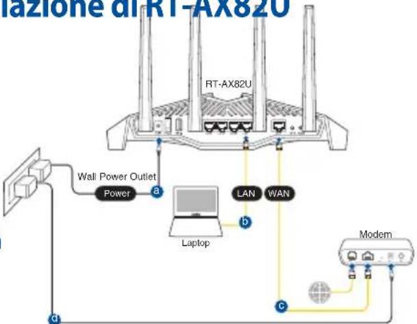 ASUS RT-AX82U - Connessione cablata - 1