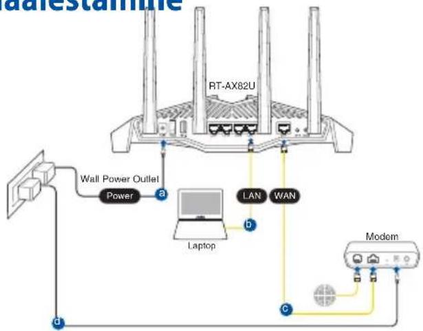 ASUS RT-AX82U - Ruuteri häälestamine Ruuteri häälestamine - 1