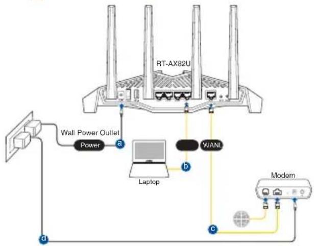 ASUS RT-AX82U - Conexiune cu fir - 1