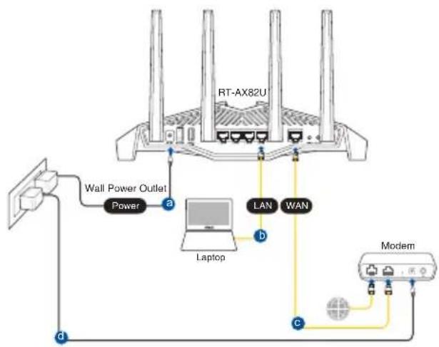 ASUS RT-AX82U - 7
