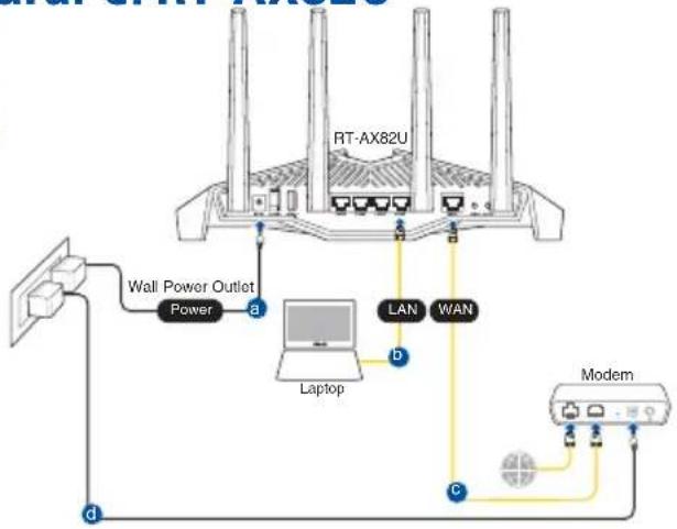 ASUS RT-AX82U - Conexión cableada - 1