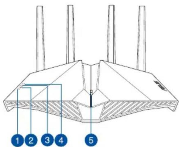 ASUS RT-AX82U - Stručný popis přístroje RT-AX82U Stručný popis přístroje RT-AX82U - 1