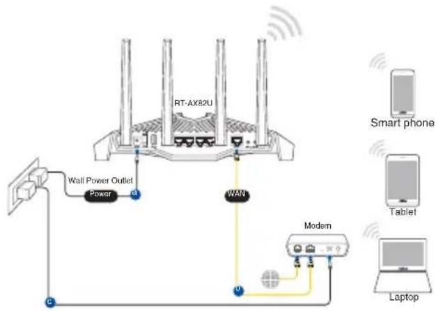ASUS RT-AX82U - Conexión inalámbrica - 1
