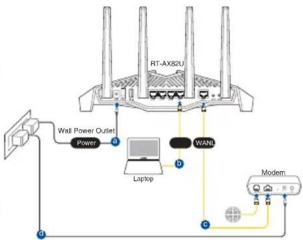 ASUS RT-AX82U - Az beállítása Az beállítása - 1