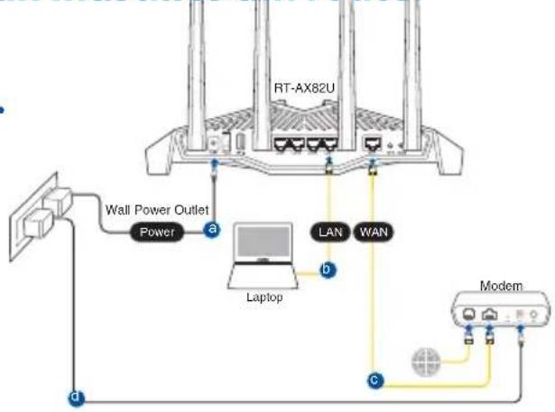 ASUS RT-AX82U - Sådan indstilles din router Sådan indstilles din router - 1