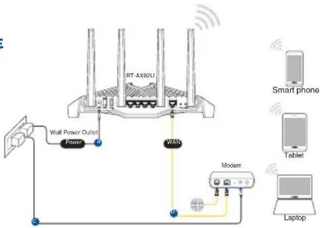 ASUS RT-AX82U - Εγκατάσταση RT-AX82UΕγκατάσταση RT-AX82U - 2