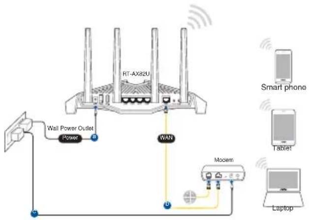 ASUS RT-AX82U - Conexiune fără fir - 1