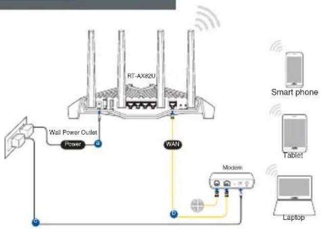 ASUS RT-AX82U - Ofte stillede spørgsmål (FAQ) Ofte stillede spørgsmål (FAQ) - 4