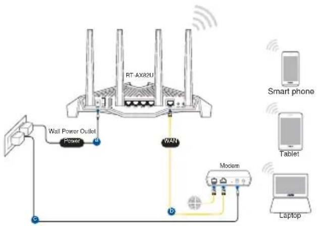 ASUS RT-AX82U - RT-AX82U iestatīšana RT-AX82U iestatīšana - 3