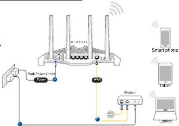 ASUS RT-AX82U - Drahtlosverbindung - 1