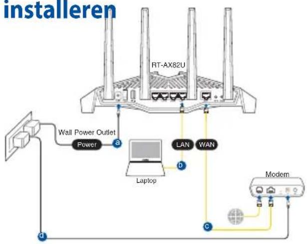 ASUS RT-AX82U - De router installeren De router installeren - 1