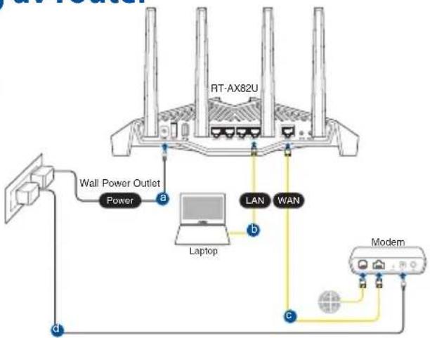ASUS RT-AX82U - Často kladené otázky (FAQ) Často kladené otázky (FAQ) - 1