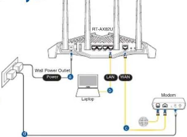 RT-AX82U Wall Power Outlet Power a Laptop LAN WAN b c Modem d