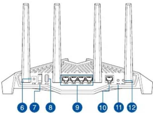 ASUS RT-AX82U - Stručný popis přístroje RT-AX82U Stručný popis přístroje RT-AX82U - 2