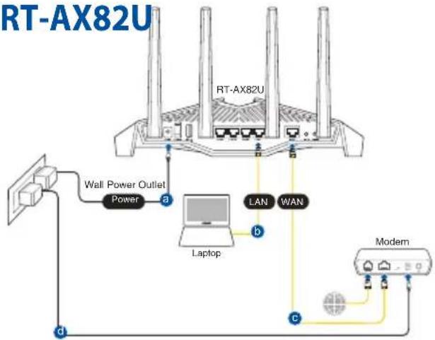 ASUS RT-AX82U - Ofte stillede spørgsmål (FAQ) Ofte stillede spørgsmål (FAQ) - 2