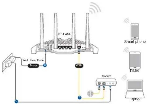 ASUS RT-AX82U - Configurar o RT-AX82U Configurar o RT-AX82U - 3