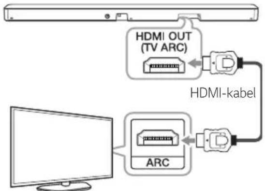 LG SN4 - Brug af et HDMI-kabel - 1