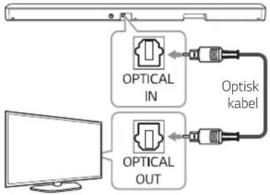LG SN4 - Brug af et optisk kabel - 1