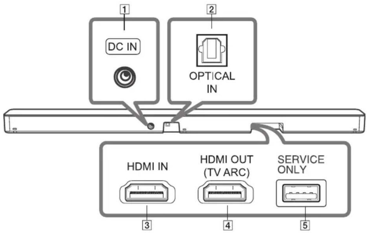 LG SN4 - Bagpanel - 1