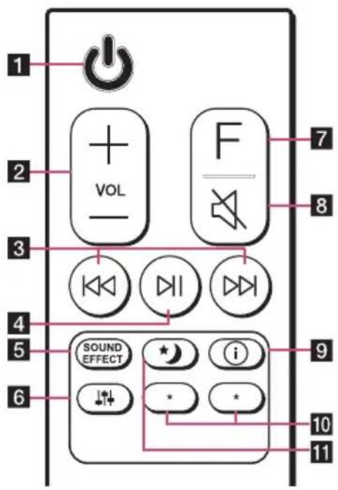 LG SN4 - Fjernbetjening - 1