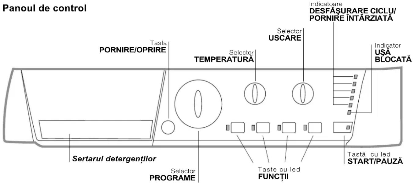 Panoul de control Tasta PORNIRE/OPRIRE Selector TEMPERATURA Selector USCARE Indicator UŞA BLOCATA Sertarul detergentilor Selector PROGRAME Taste cu led FUNCTII Tastă cu led START/PAUZĂ Indicatoare DESFĂSURARE CICLU/ PORNIRE INTĂRZIATA