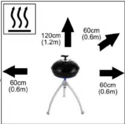 120cm (1.2m) 60cm (0.6m) 60cm (0.6m) 60cm (0.6m)