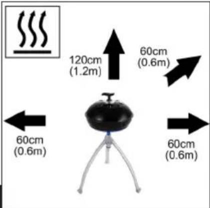 120cm (1.2m) 60cm (0.6m) 60cm (0.6m) 60cm (0.6m)