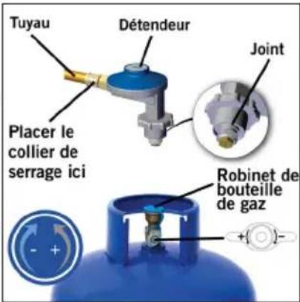 Tuyau Détendeur Joint Placer le collier de serrage ici Robinet de bouteille de gaz