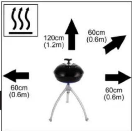 120cm (1.2m) 60cm (0.6m) 60cm (0.6m) 60cm (0.6m)