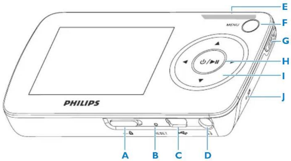PHILIPS GoGear SA6024 - Overblik over betjening og tilslutning - 1