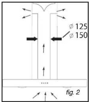 φ 125 φ 150 ... fig. 2