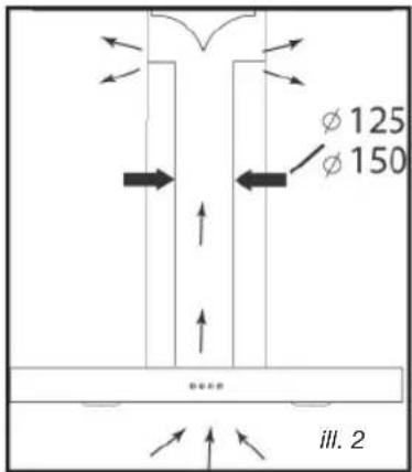 φ 125 φ 150 ... ill. 2