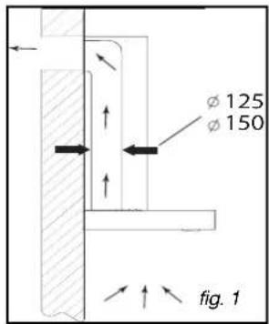 φ 125 φ 150 fig. 1