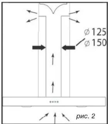 φ 125 φ 150 ρις. 2