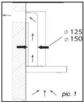 BRANDT BHB6902X - • USING THE EVACUATION MODE - 1