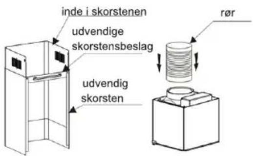 inde i skorstenen udvendige skorstensbeslag udvendig skorsten rør