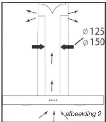 Ø 125 Ø 150 afbeelding 2