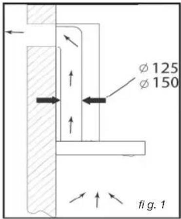 Ø 125 Ø 150 fi g. 1