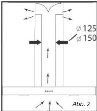 Ø 125 Ø 150 Abb. 2