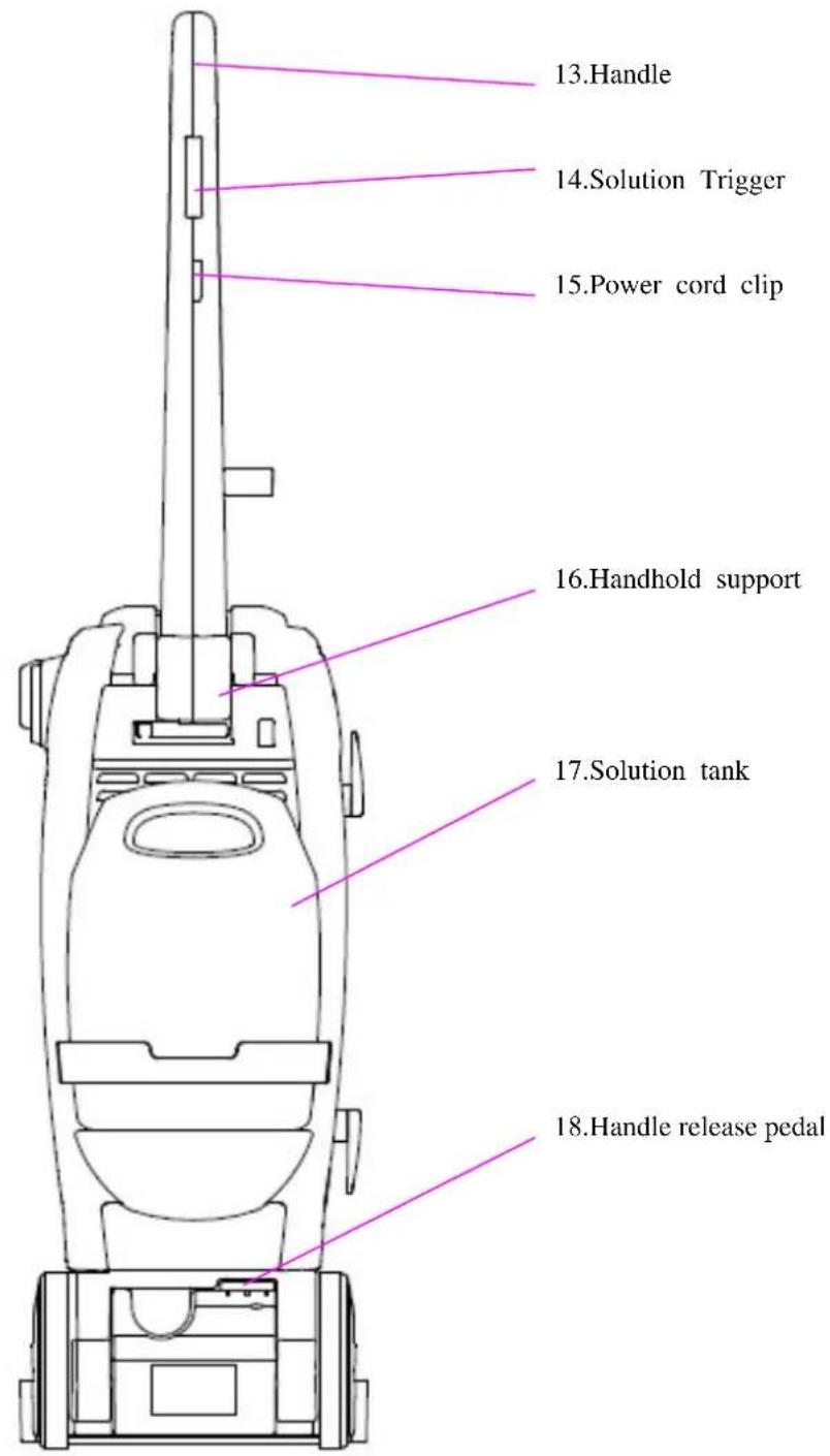 13.Handle 14.Solution Trigger 15.Power cord clip 16.Handhold support 17.Solution tank 18.Handle release pedal