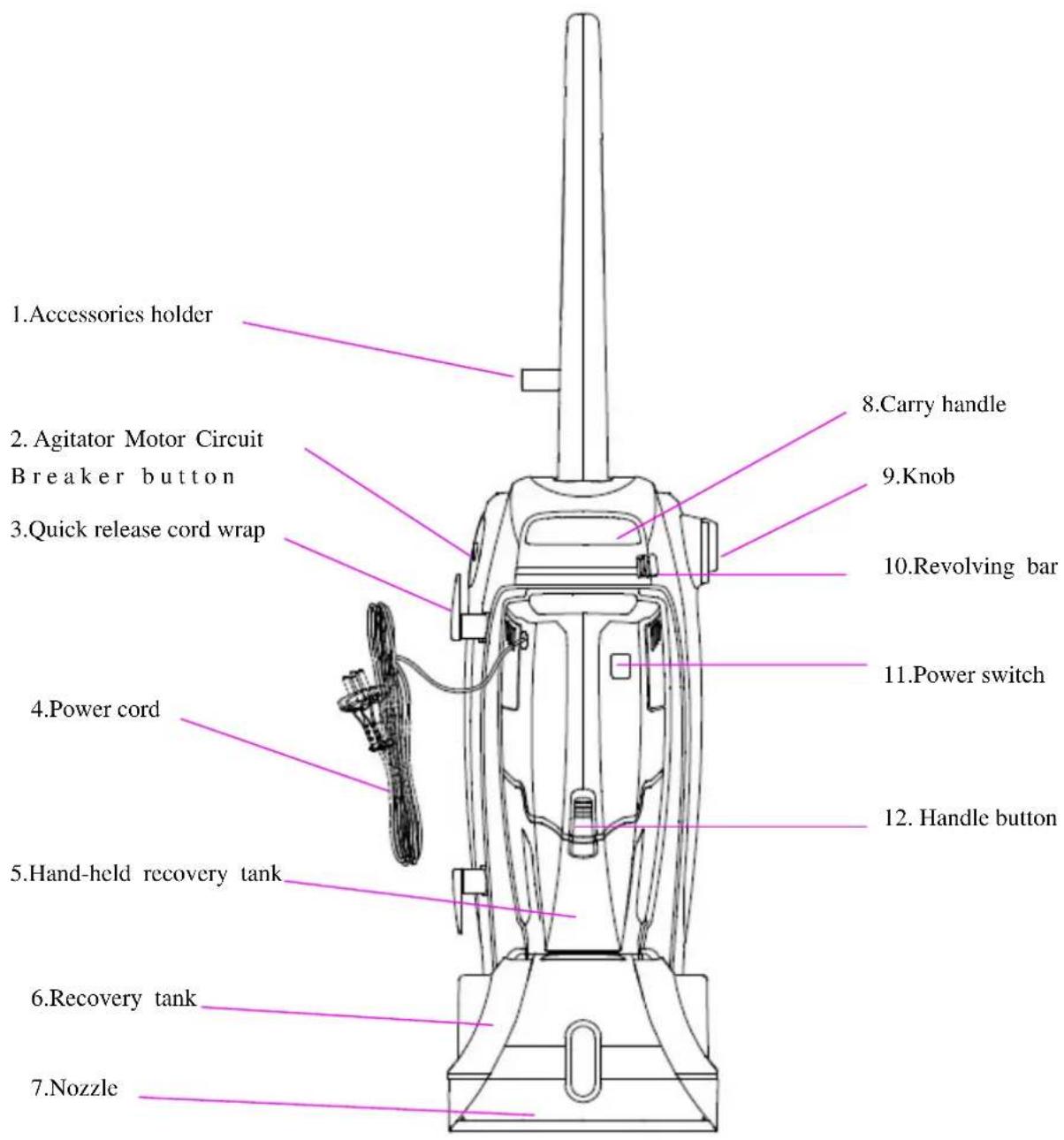 1. Accessories holder 2. Agitator Motor Circuit Breaker button 3. Quick release cord wrap 4. Power cord 5. Hand-held recovery tank 6. Recovery tank 7. Nozzle 8. Carry handle 9. Knob 10. Revolving bar 11. Power switch 12. Handle button