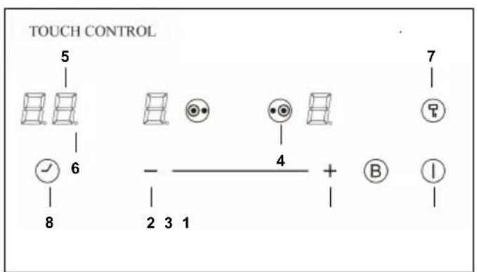 TOUCH CONTROL 5 6 8 - 2 3 1 4 + 7 ⑦ ①