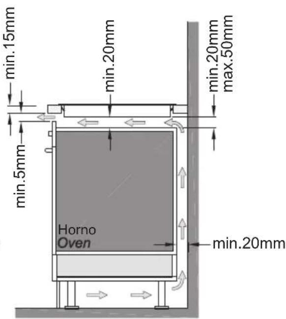 min.15mm min.20mm min.5mm max.50mm min.20mm Horno Oven min.20mm