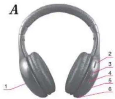 A 1 2 3 4 5 6