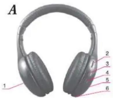 A 1 2 3 4 5 6
