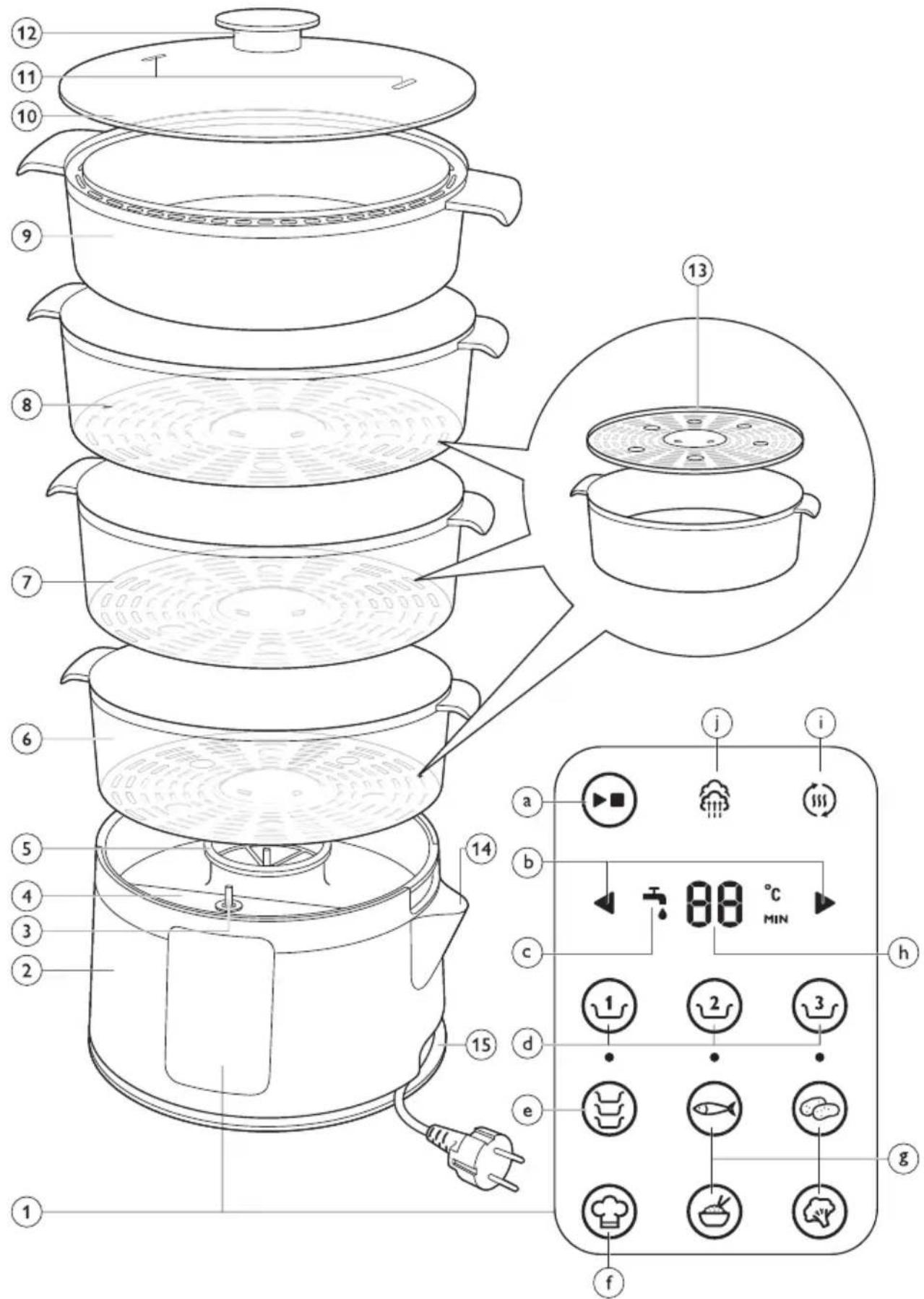 Labeled diagram of a cooking appliance with numbered parts and a digital temperature control panel.