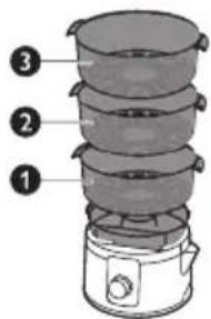 Diagram of a cooking appliance with three labeled layers, showing a piston and lid structure.